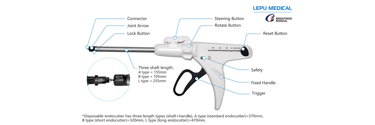 Disposable Endocutter and Cartridge