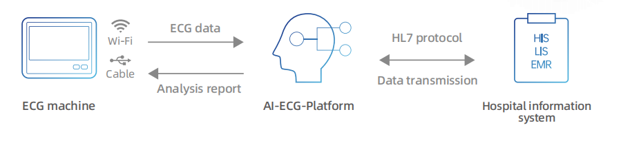 OmniECG C120 AI OmniECG C120 AI