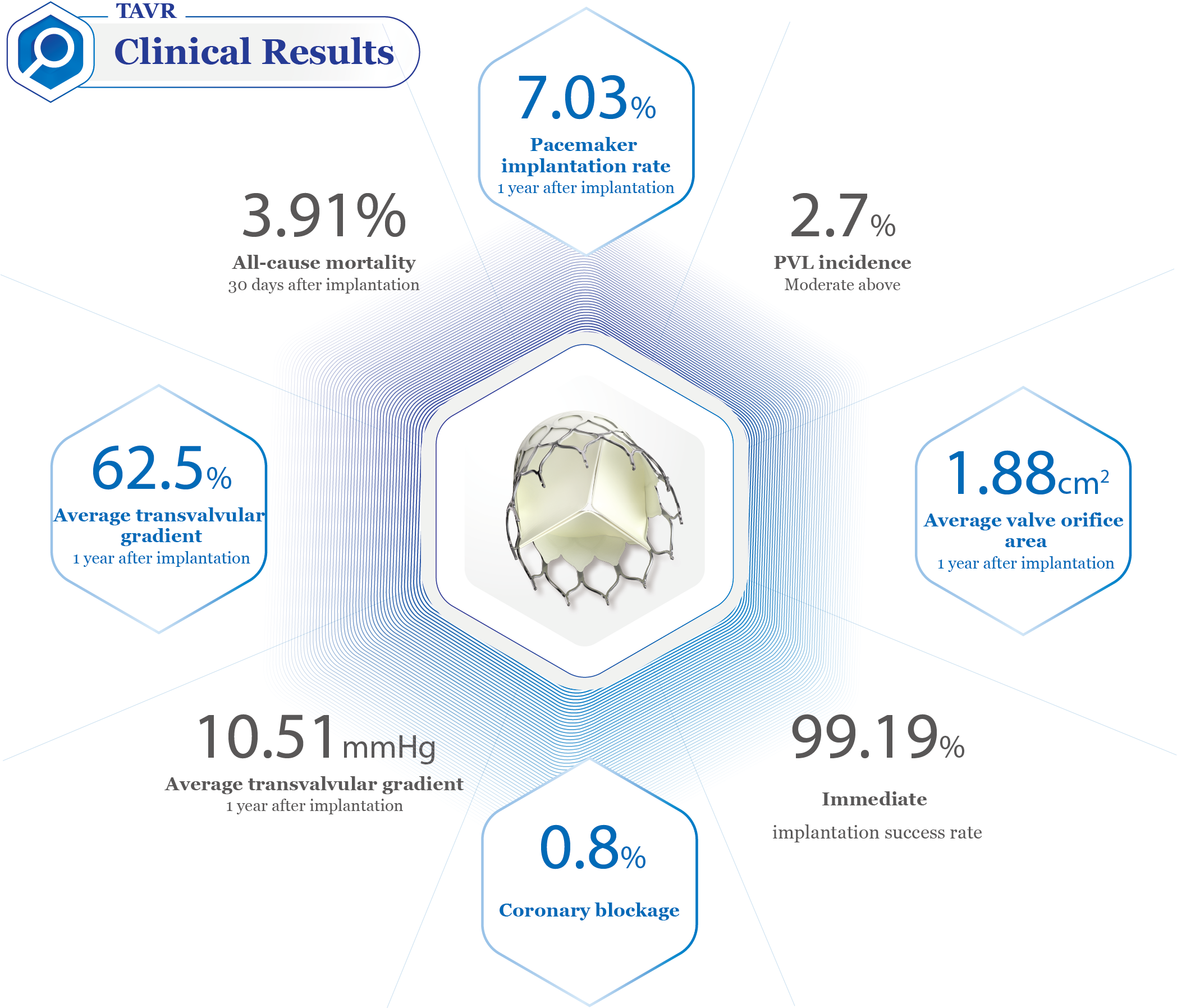 s Clinical results Product Details