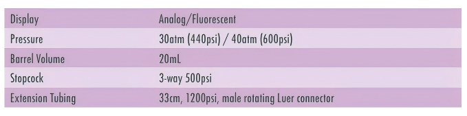 Technical parameters