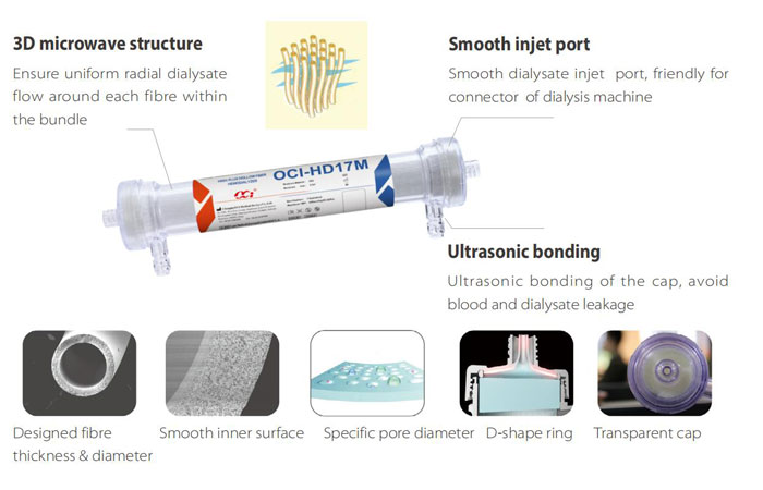 L-series---Low-Flux-Polyethersulfone-Hollow-Fiber-Hemodialyzer-(PC-Series).jpg