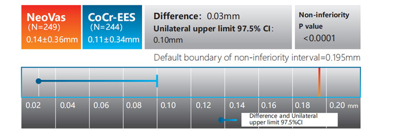 Primary-endpoint-the-late-lumen-loss-in-one-year-follow-up.jpg