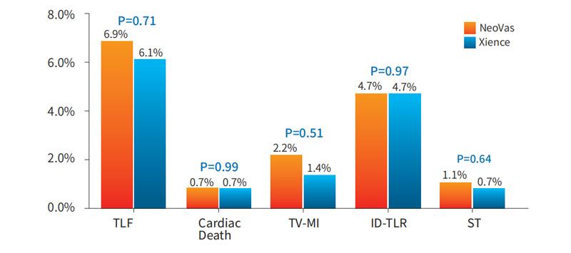 The-clinical-result-at-Three-year-follow-up.jpg