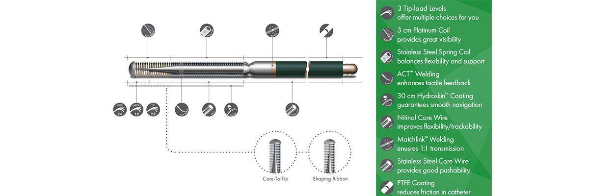 Balancium PTCA Guide Wire Details 