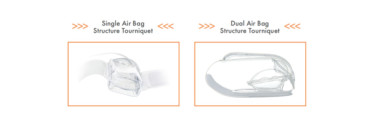 Rayband Radial Artery Compression Tourniquet