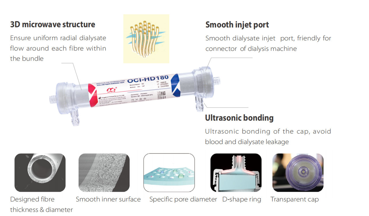 high-flux-hollow-fiber-hemodialyzer-pp-series.jpg